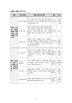 [프로그램계획과평가] 가출청소년을 위한 가족 프로그램-7