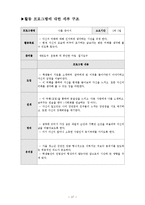 [프로그램계획과평가] 가출청소년을 위한 가족 프로그램-17