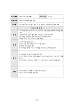 [프로그램계획과평가] 가출청소년을 위한 가족 프로그램-18