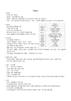 유대인에 대한 조사-1