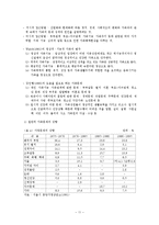 [가족복지론] 가족과 가족 복지의 이해-11