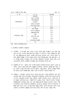 [가족복지론] 가족과 가족 복지의 이해-12