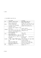 사회복지실천론 - 자선조직협회와 인보관의 주요개념과 사회복지실천과의 관련성에 대해 서술하시오-3