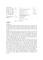 [안전관리] 석면에 관한 내용과 피해사례-2