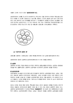 사회복지개론 - 통합적 접근 모텔에서 콤튼과 갤러웨이가 여섯 가지 유형으로 분류한 체계를 설명-2