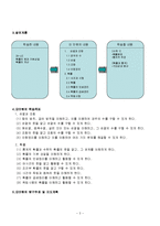 수학 지도안 - 순열 지도안-4