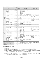 수학 지도안 - 순열 지도안-5