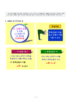 수학 지도안 - 순열 지도안-12