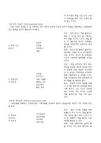 [아동발달론] 성역활 및 도덕성 발달-9