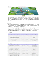 한국의 전통문화축제 조사 분석 - 통영한산대첩 축제-3