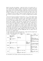 해양사 - 아메리카 플랜테이션, 노예무역, 그리고 전염병에 관하여-5