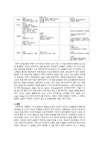 해양사 - 아메리카 플랜테이션, 노예무역, 그리고 전염병에 관하여-6