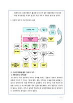의료민영화 정의, 장단점 분석, 해외 민영화 사례 분석, 나아갈 방향 정책 제시-4
