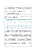 의료민영화 정의, 장단점 분석, 해외 민영화 사례 분석, 나아갈 방향 정책 제시-13