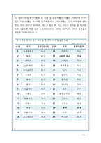 의료민영화 정의, 장단점 분석, 해외 민영화 사례 분석, 나아갈 방향 정책 제시-15