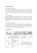 [노인복지론] 노인의 가려운 곳을 긁어주는 ‘노인전문상담원’-2
