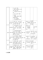 [노인복지론] 노인의 가려운 곳을 긁어주는 ‘노인전문상담원’-3