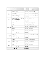 [노인복지론] 노인의 가려운 곳을 긁어주는 ‘노인전문상담원’-4