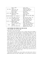 [사회복지조사론] 질적 연구방법과 양적 연구방법의 비교-2