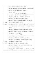 [사회복지실천기술론] 사례관리의 개념과 특성 및 사례관리자의 역할 및 사례-6