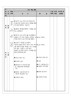 [학습지도안] 농구 수업 지도안-2
