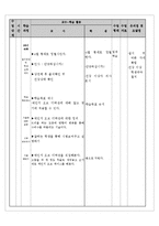 [학습지도안] 농구 수업 지도안-3