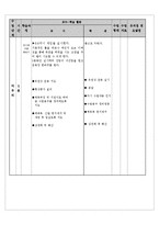 [학습지도안] 농구 수업 지도안-4