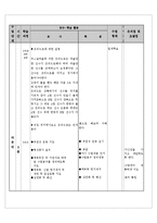 [학습지도안] 농구 수업 지도안-6