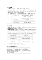 [사회복지실천기술론] 사회복지실천 현장에 대한 이해-2