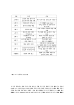 [아동복지론] 자폐아동에 대한 서비스-9