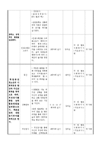 프로그램 개발과 평가 - 학업중단 청소년을 위한 자립지원 프로그램-3
