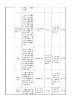 프로그램 개발과 평가 - 학업중단 청소년을 위한 자립지원 프로그램-4