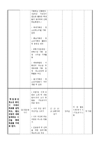 프로그램 개발과 평가 - 학업중단 청소년을 위한 자립지원 프로그램-5