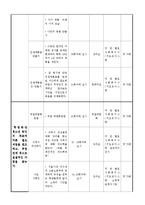 프로그램 개발과 평가 - 학업중단 청소년을 위한 자립지원 프로그램-6