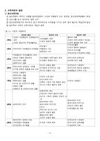 [특수아동교육] 사회영역 개별화교육계획의 이론과 실제-6
