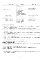[특수아동교육] 사회영역 개별화교육계획의 이론과 실제-7