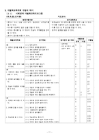 [특수아동교육] 사회영역 개별화교육계획의 이론과 실제-11