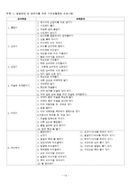 [특수아동교육] 사회영역 개별화교육계획의 이론과 실제-14
