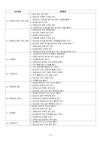 [특수아동교육] 사회영역 개별화교육계획의 이론과 실제-16