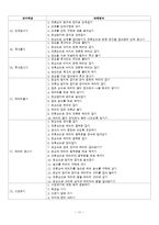 [특수아동교육] 사회영역 개별화교육계획의 이론과 실제-17