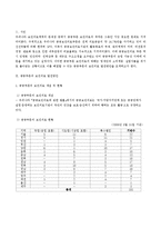 [보건행정] 공공부문의 보건의료 발전방안-2