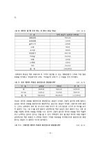 [사회조사방법론] 대학생의 데이트비용 실태 분석-10