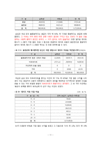 [사회조사방법론] 대학생의 데이트비용 실태 분석-11