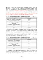 [사회조사방법론] 대학생의 데이트비용 실태 분석-12