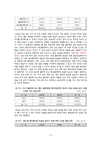 [사회조사방법론] 대학생의 데이트비용 실태 분석-14