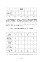 [청소년복지론] 장애청소년 실태의 문제점과 해결방안-7