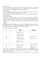 [사회복지조사론] 욕구조사를 통한 설문지 작성 등 조사실무-8