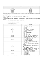 [사회복지조사론] 욕구조사를 통한 설문지 작성 등 조사실무-9