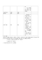 [사회복지조사론] 욕구조사를 통한 설문지 작성 등 조사실무-12