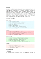 [아동복지론] 아동학대 보호사업에서의 사회복지사의 역할-5